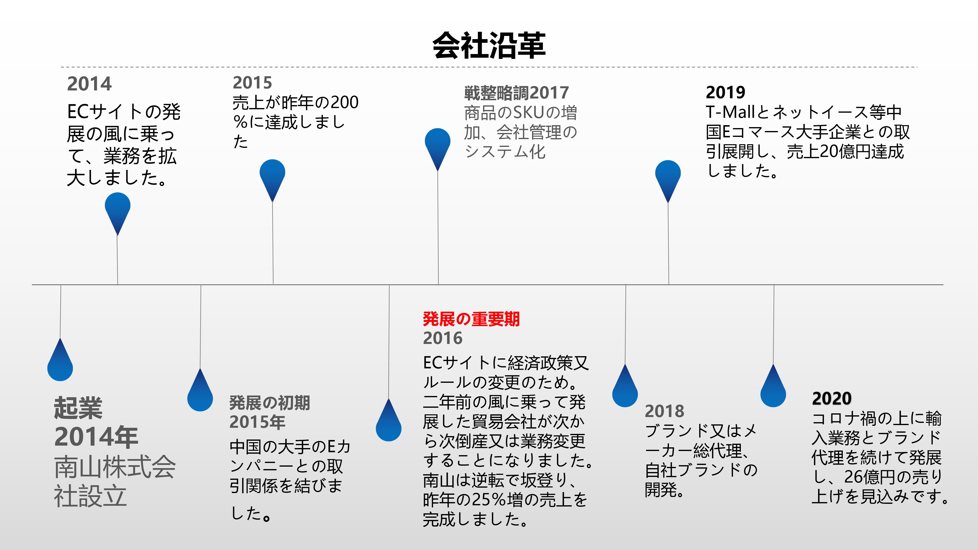 会社沿革更新.jpg